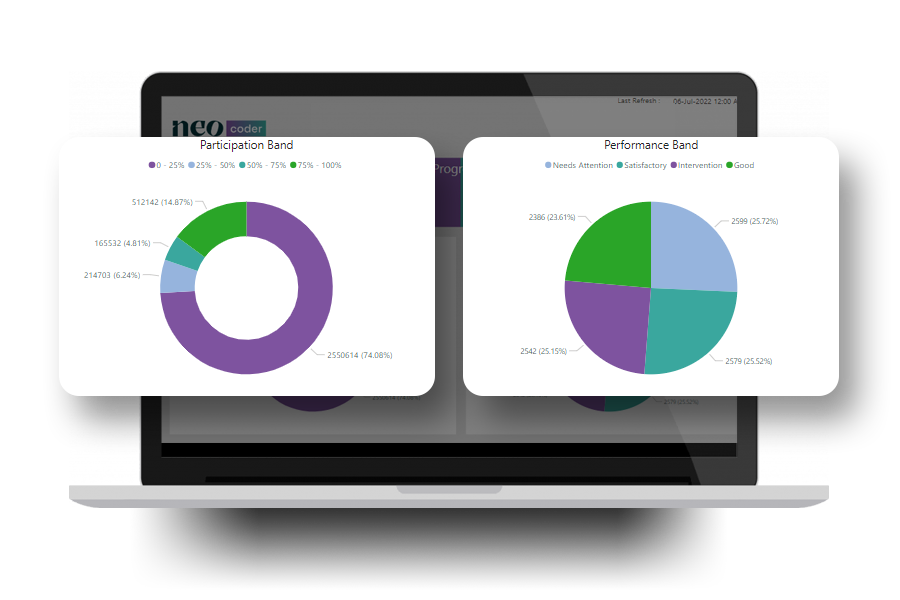 Live Reports and Dashboards